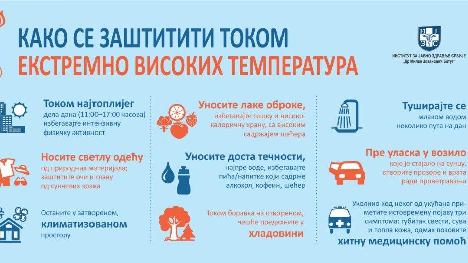 Утицај повишене спољне температуре на здравље људи 