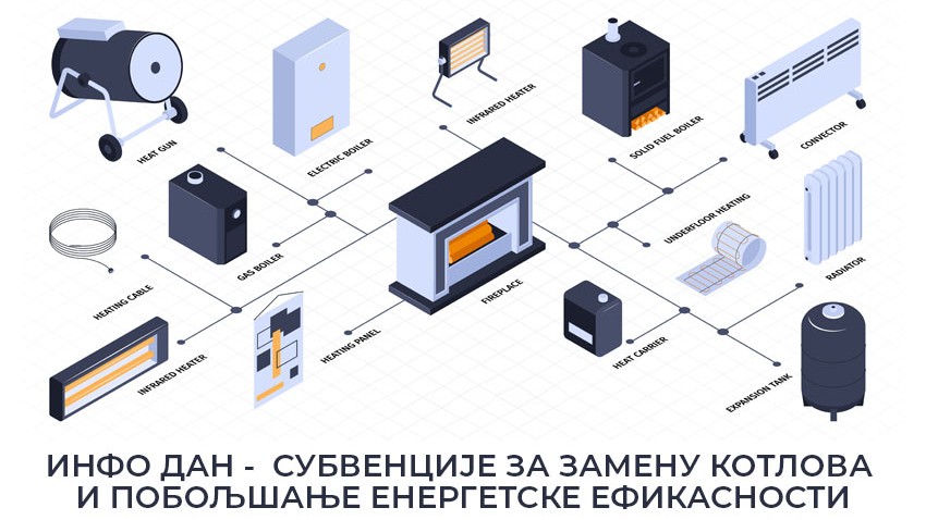 Инфо дан - Субвенције за замену колтова и побољшање енергетске ефикасности домаћинстава