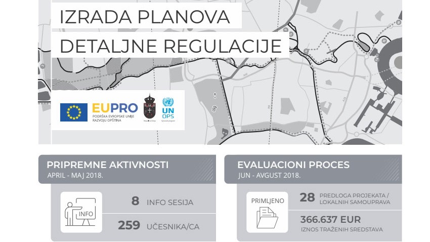 Oдобрен пројекат граду Зајечару преко ЕУ-ПРО програма